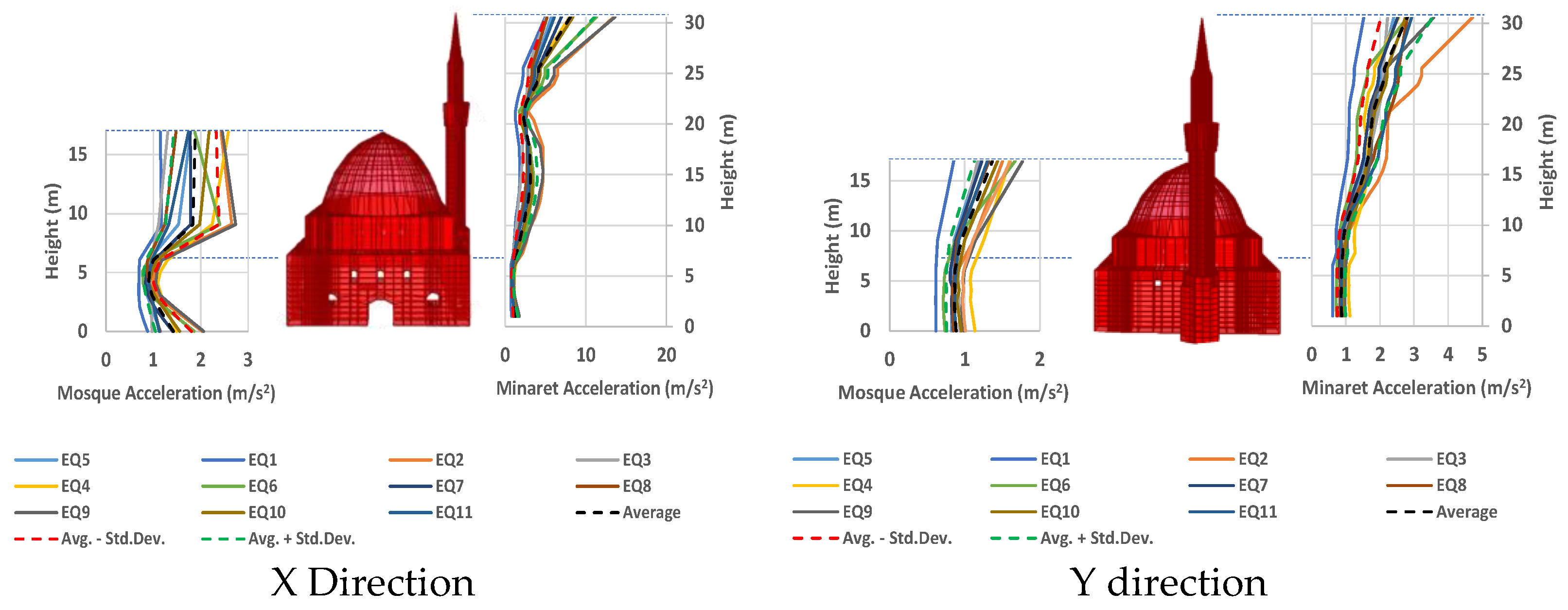 Buildings 11 00217 g011