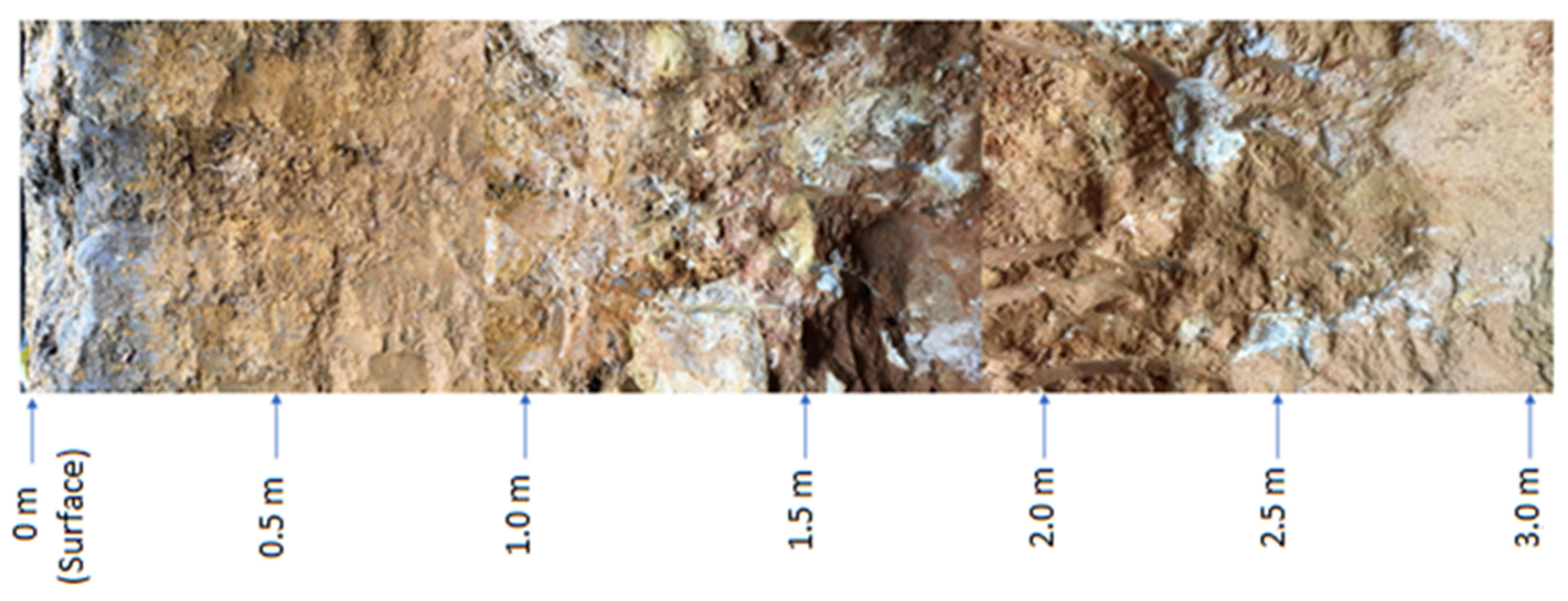 Buildings 11 00219 g003