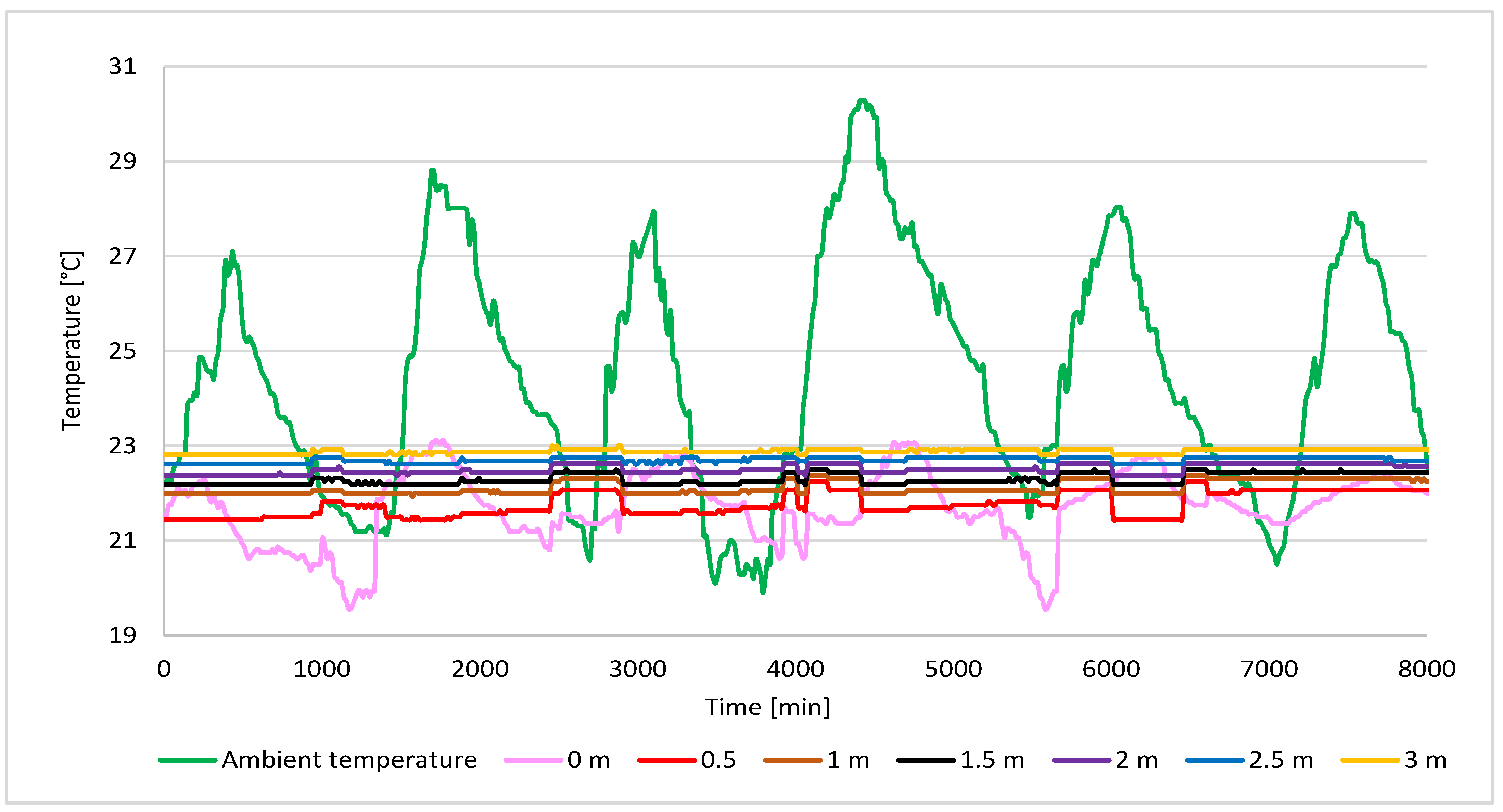 Buildings 11 00219 g009