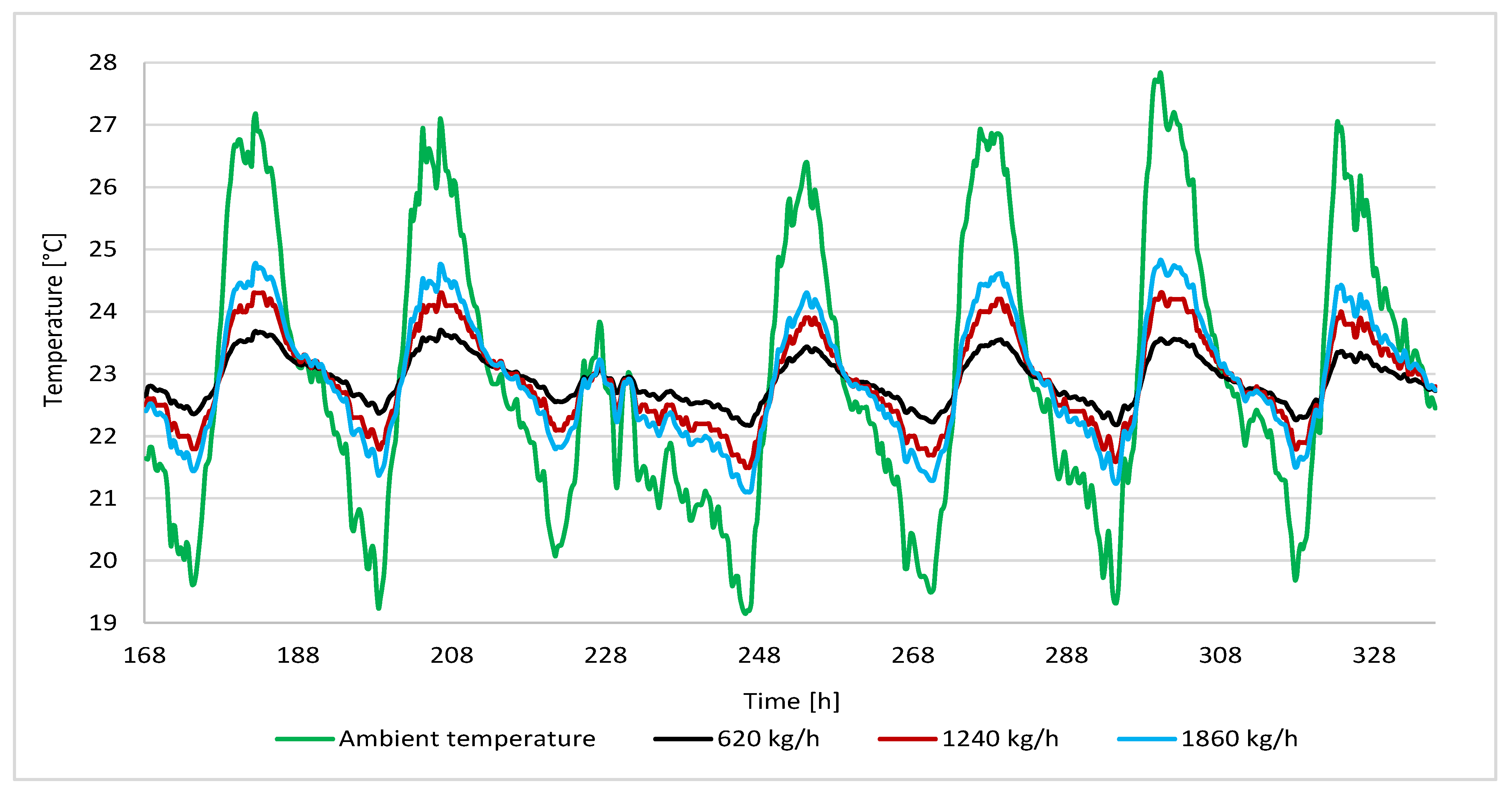 Buildings 11 00219 g011