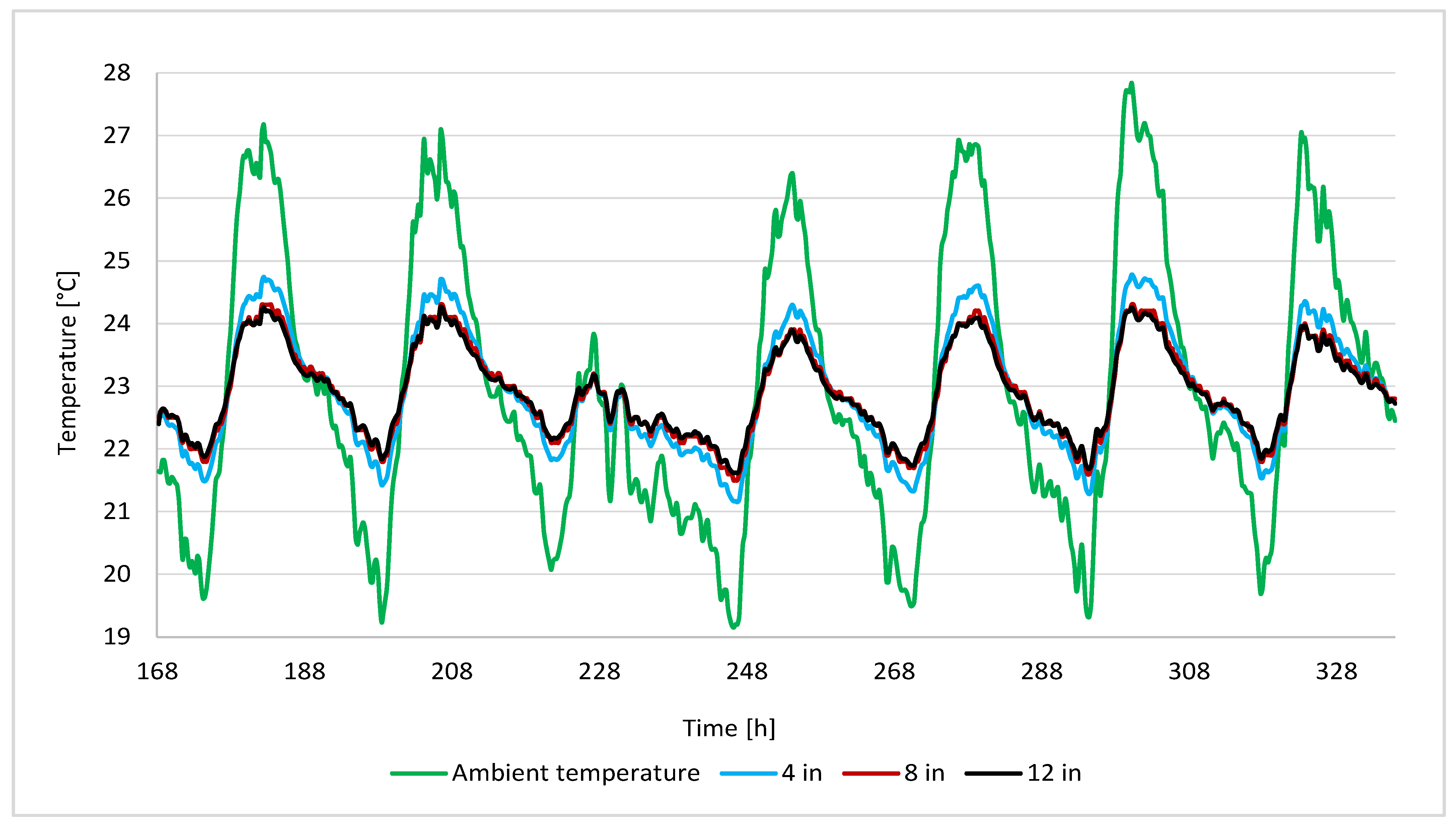 Buildings 11 00219 g013