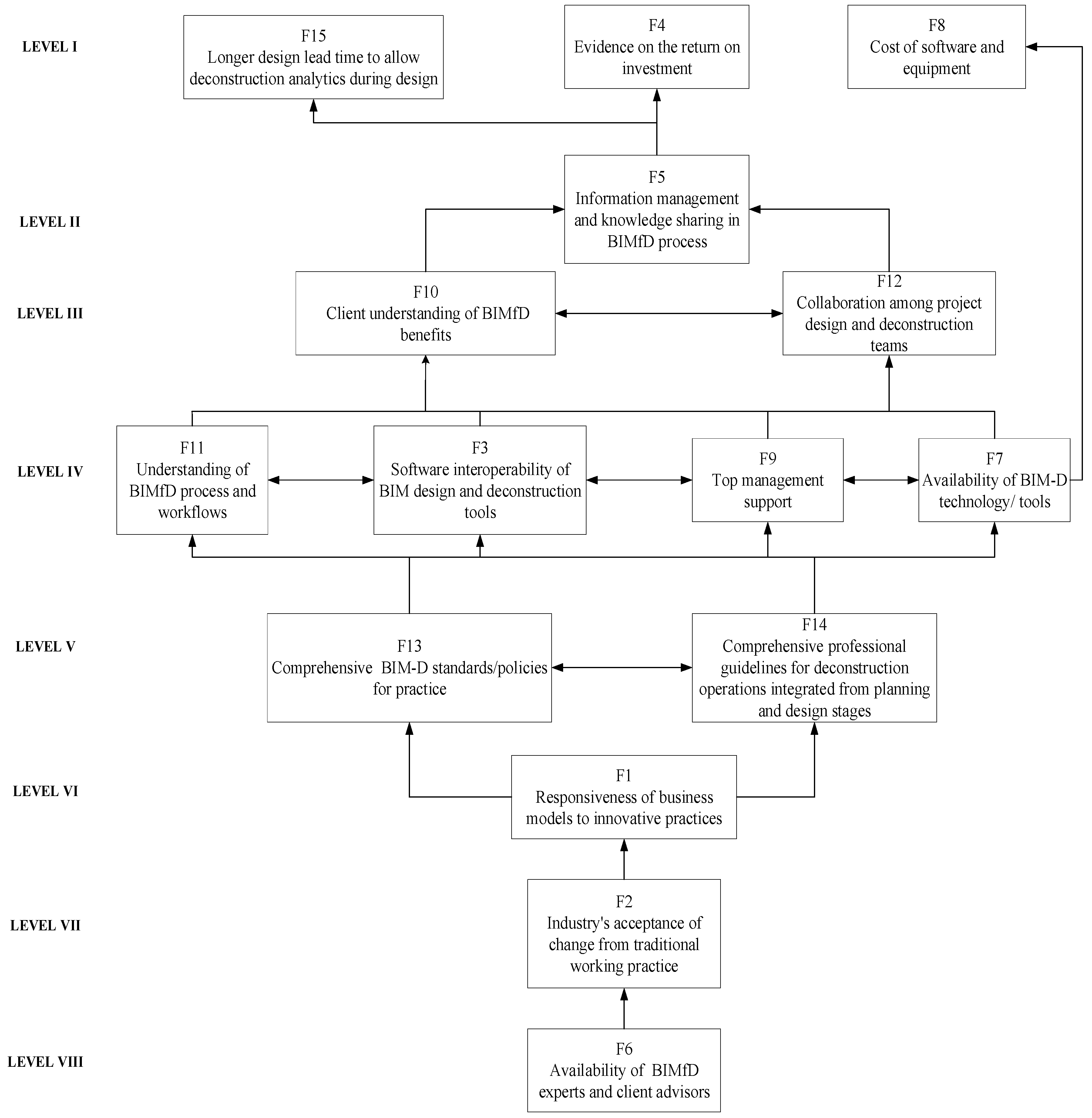 Buildings 11 00227 i002