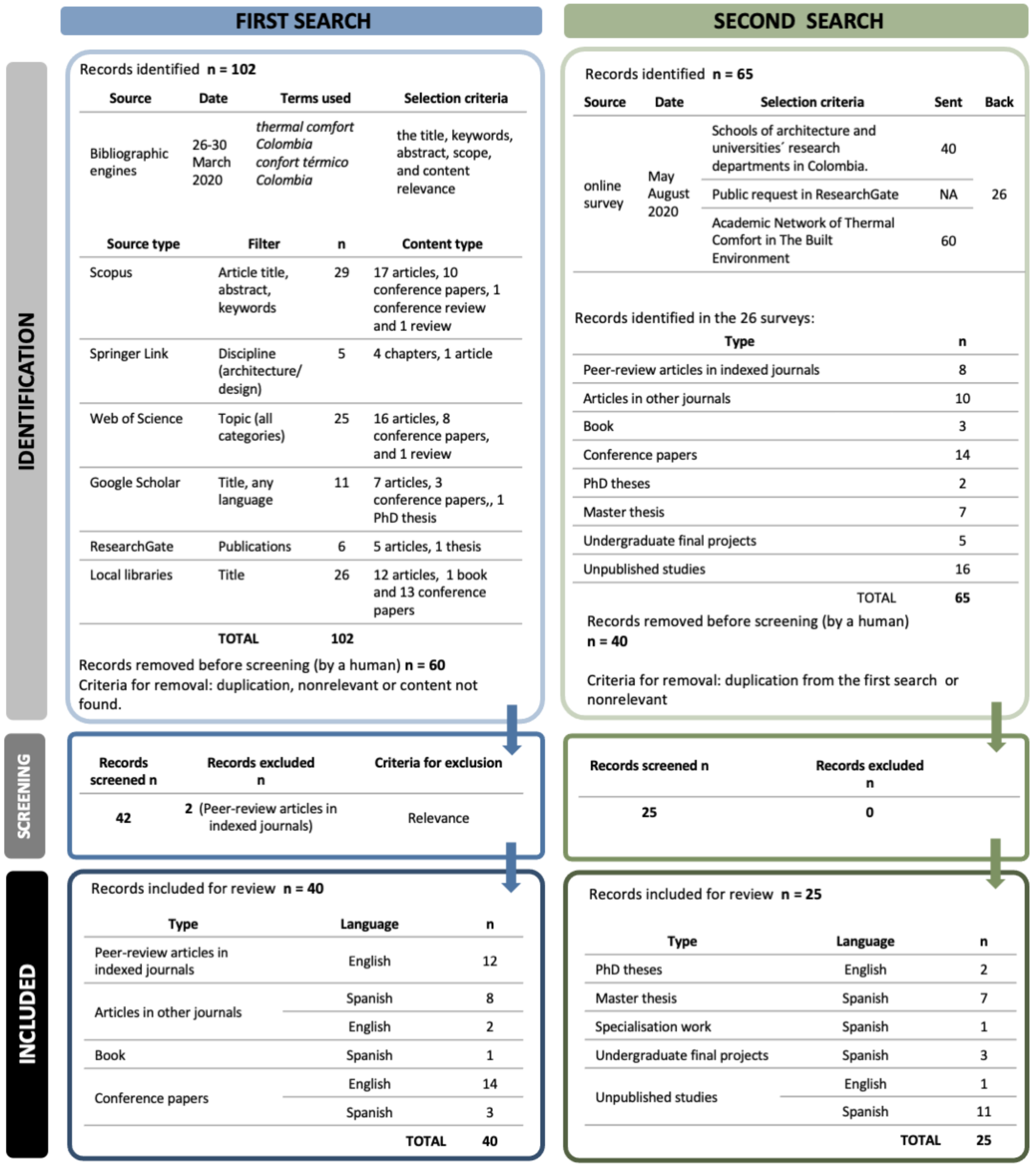 Buildings 11 00232 g003
