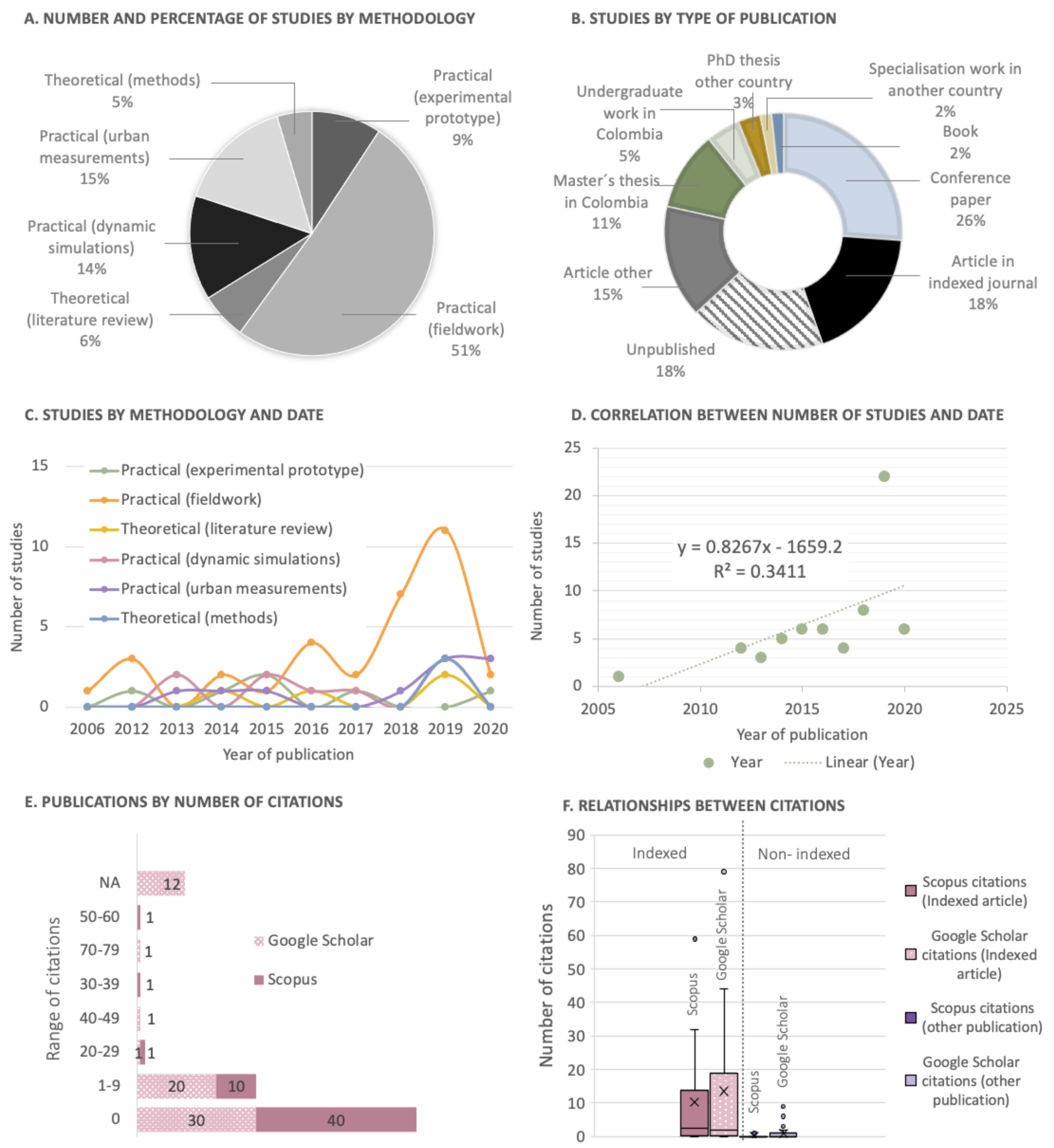 Buildings 11 00232 g004