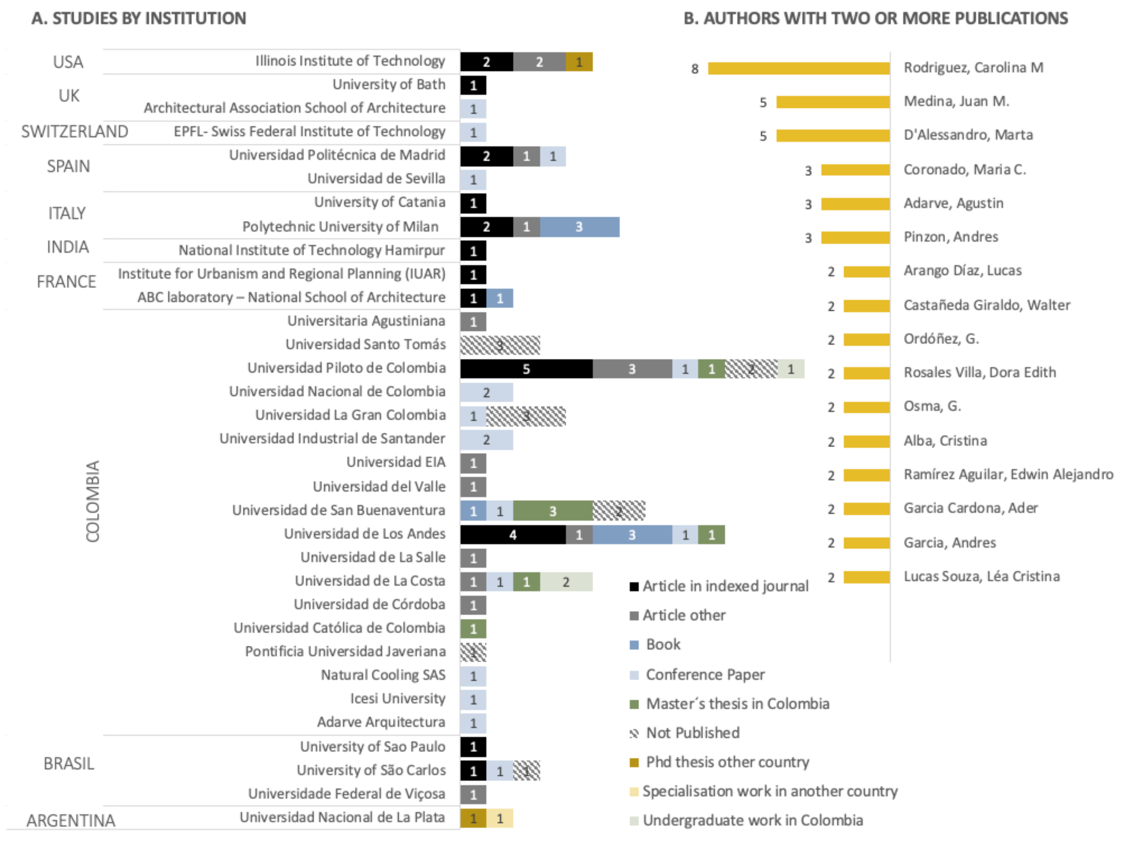 Buildings 11 00232 g005