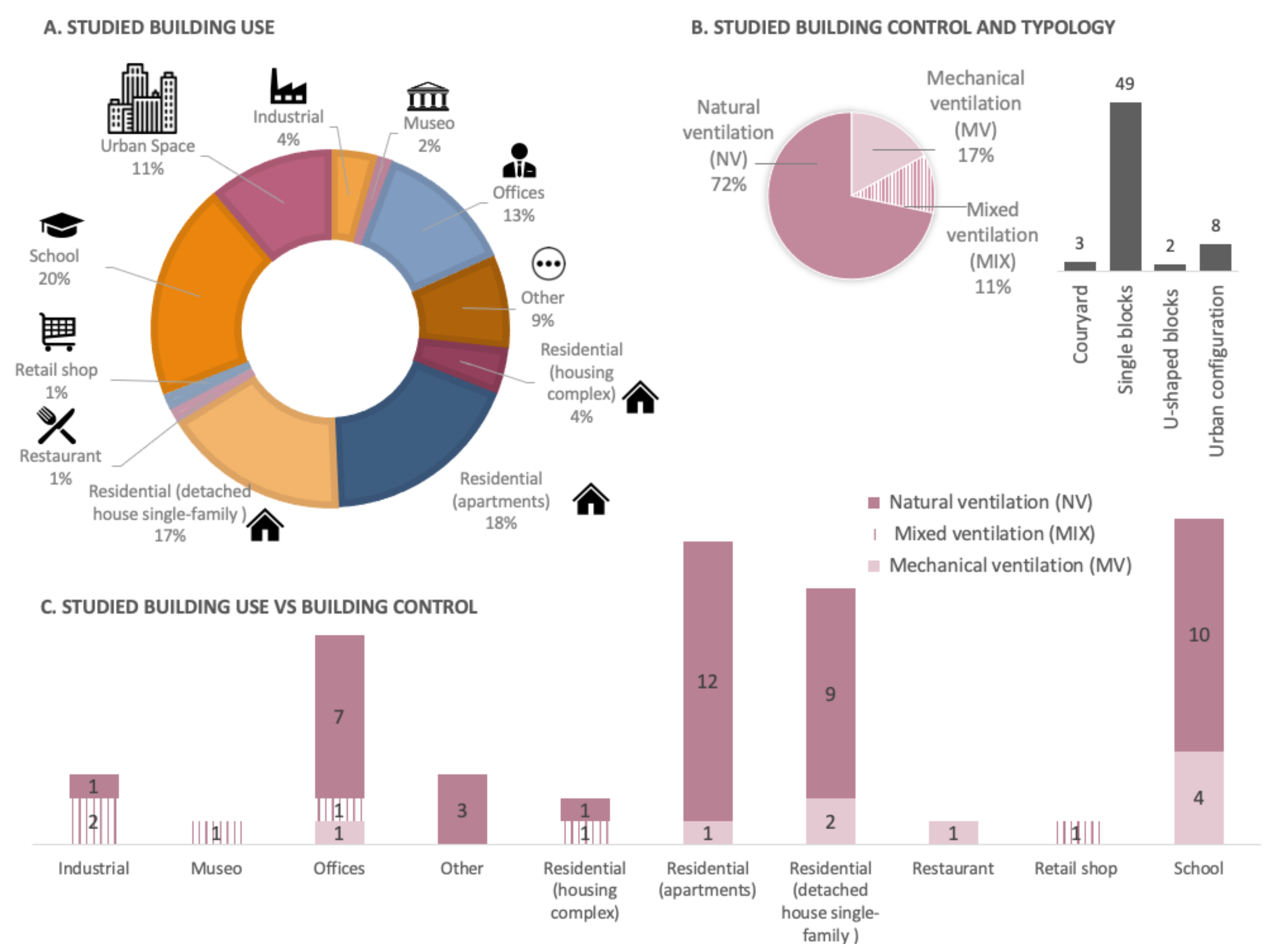 Buildings 11 00232 g007
