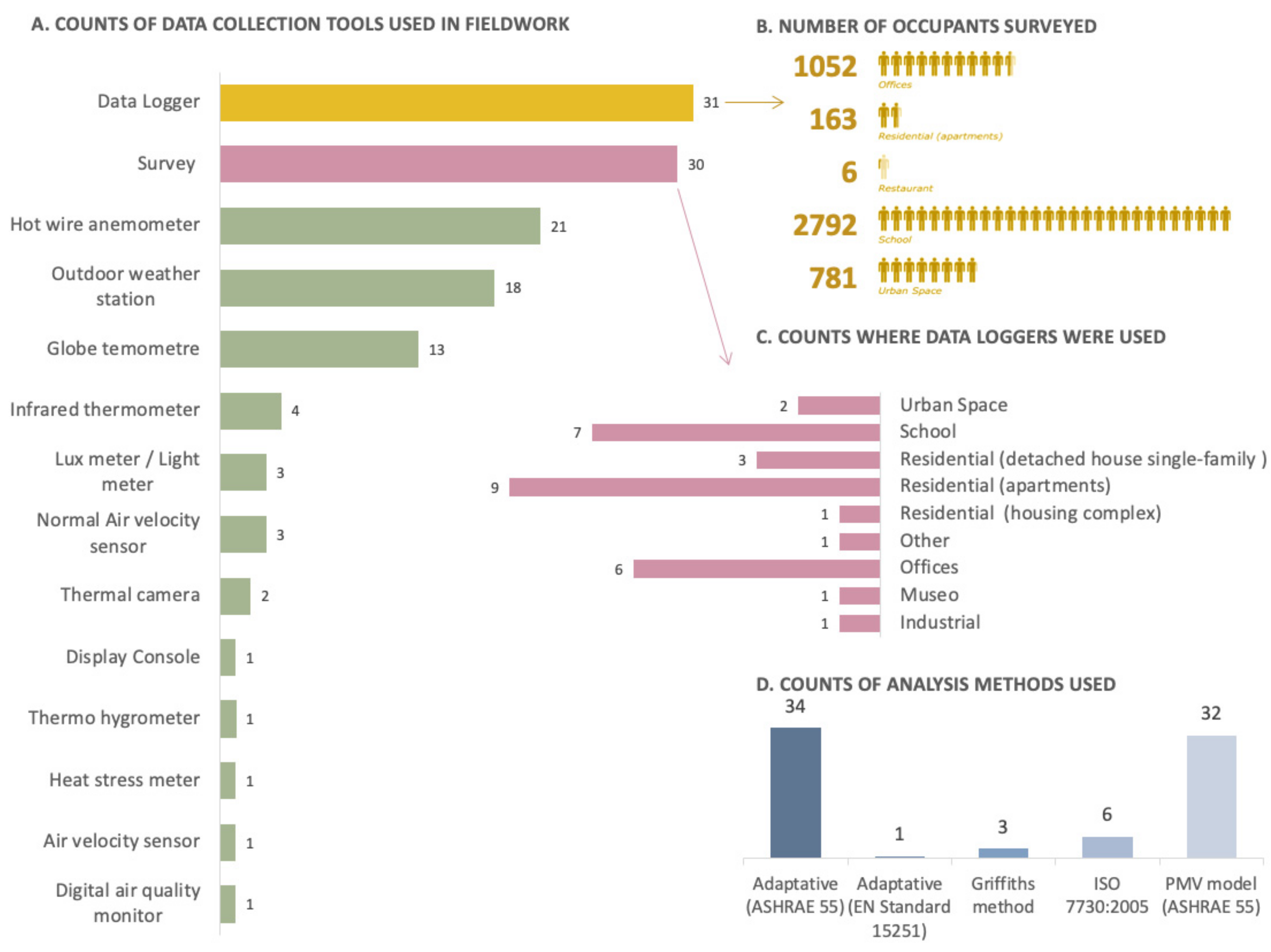 Buildings 11 00232 g008