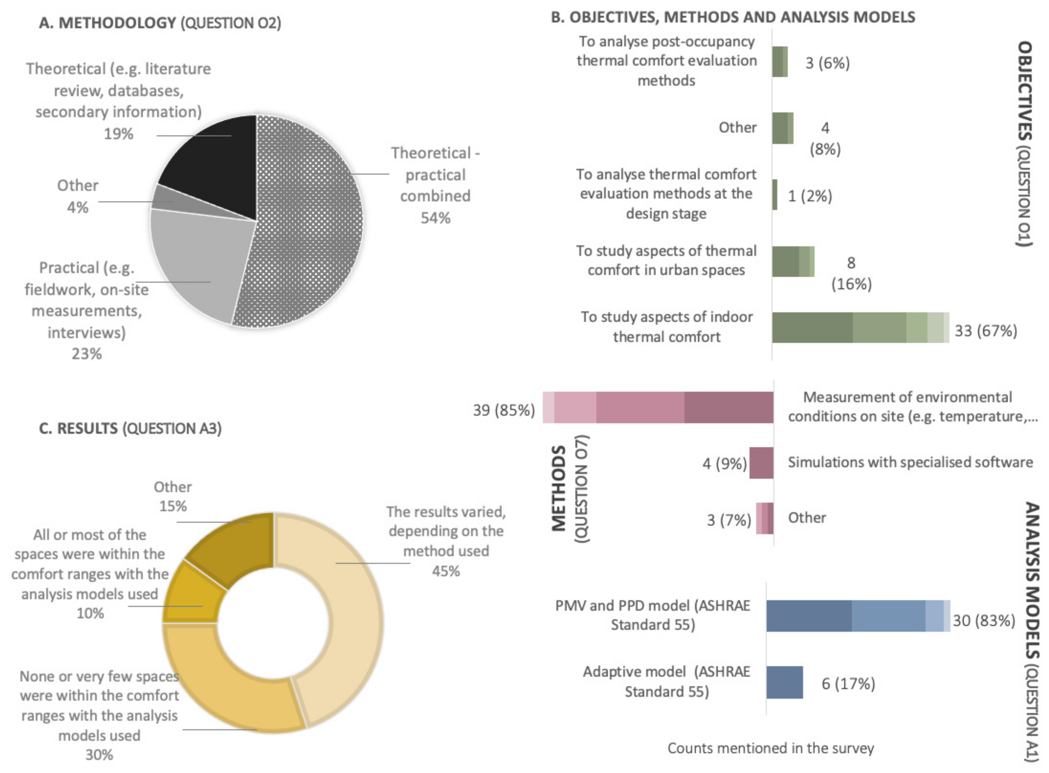 Buildings 11 00232 g009