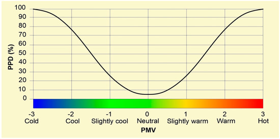 Buildings 11 00233 g0a1