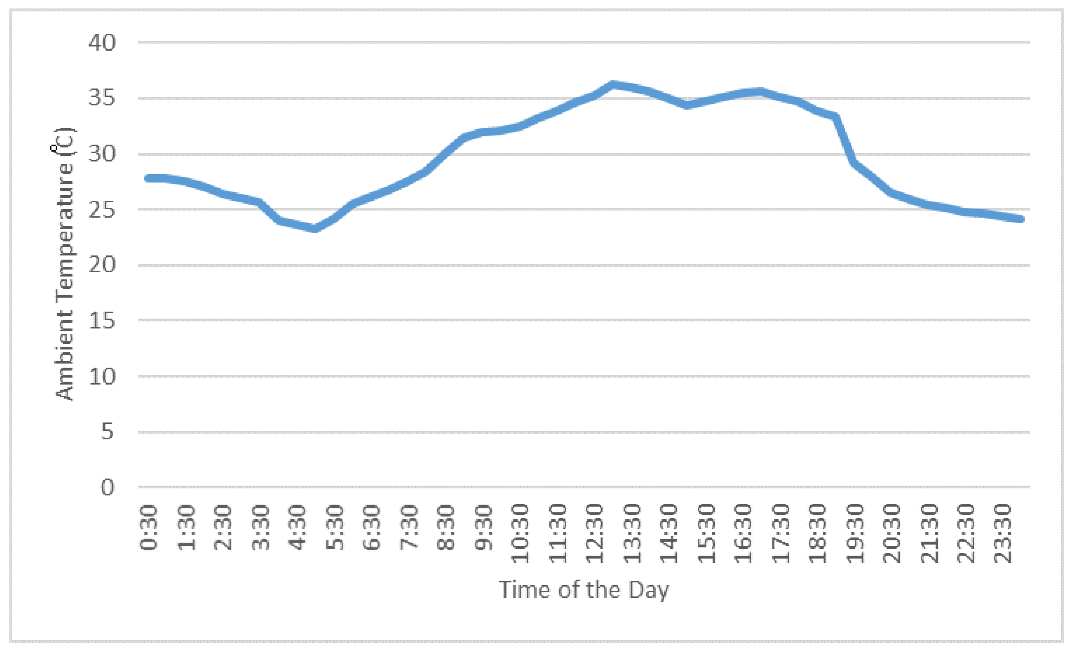 Buildings 11 00237 g003