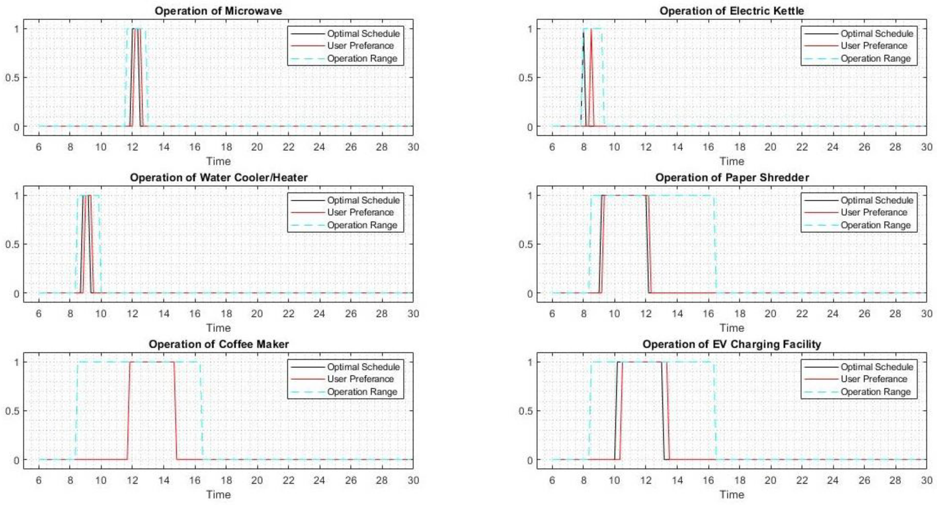 Buildings 11 00237 g005