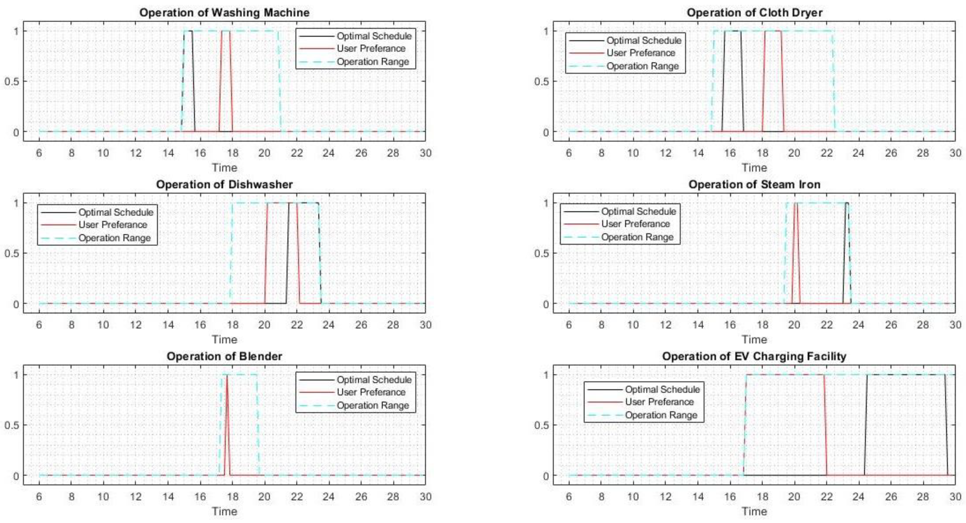 Buildings 11 00237 g006