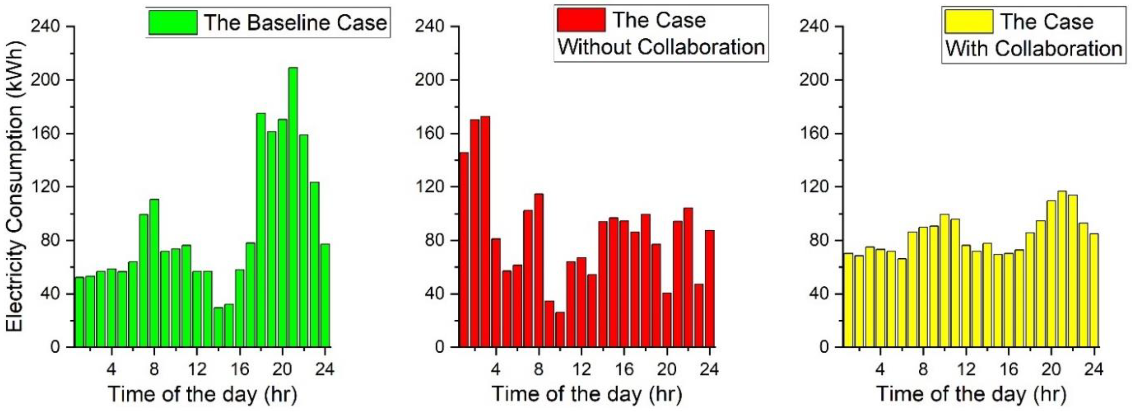 Buildings 11 00237 g009