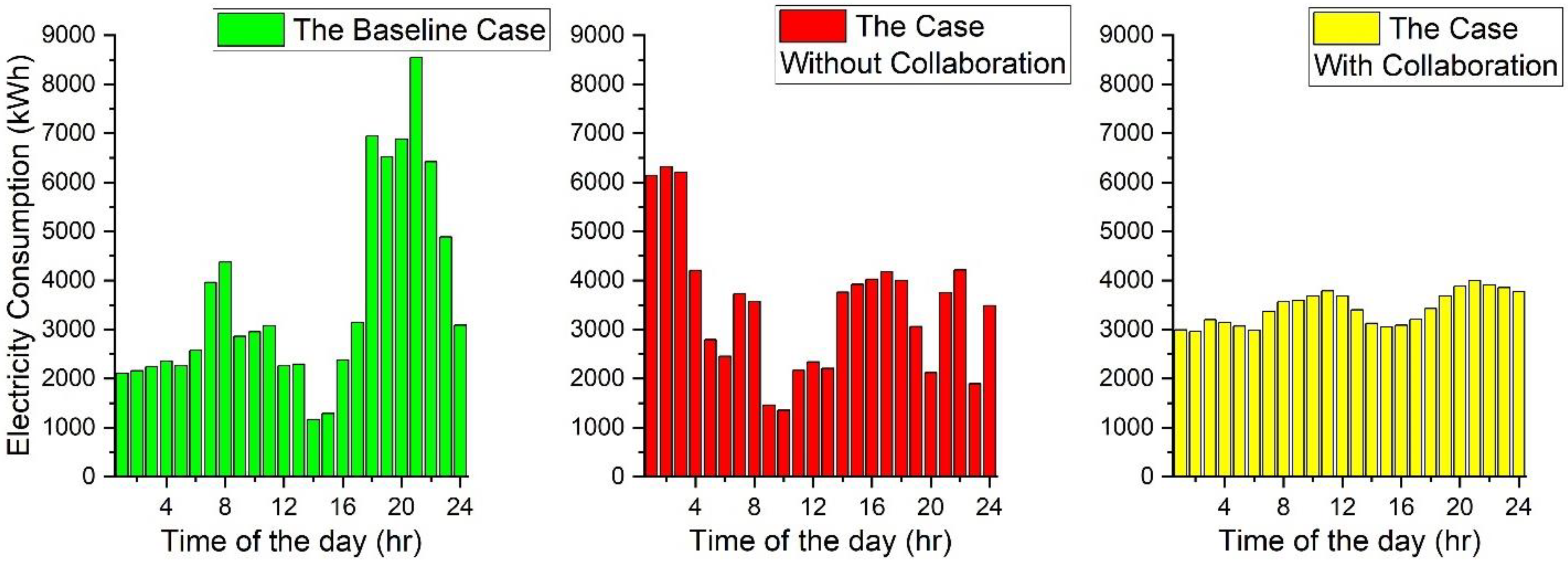 Buildings 11 00237 g010