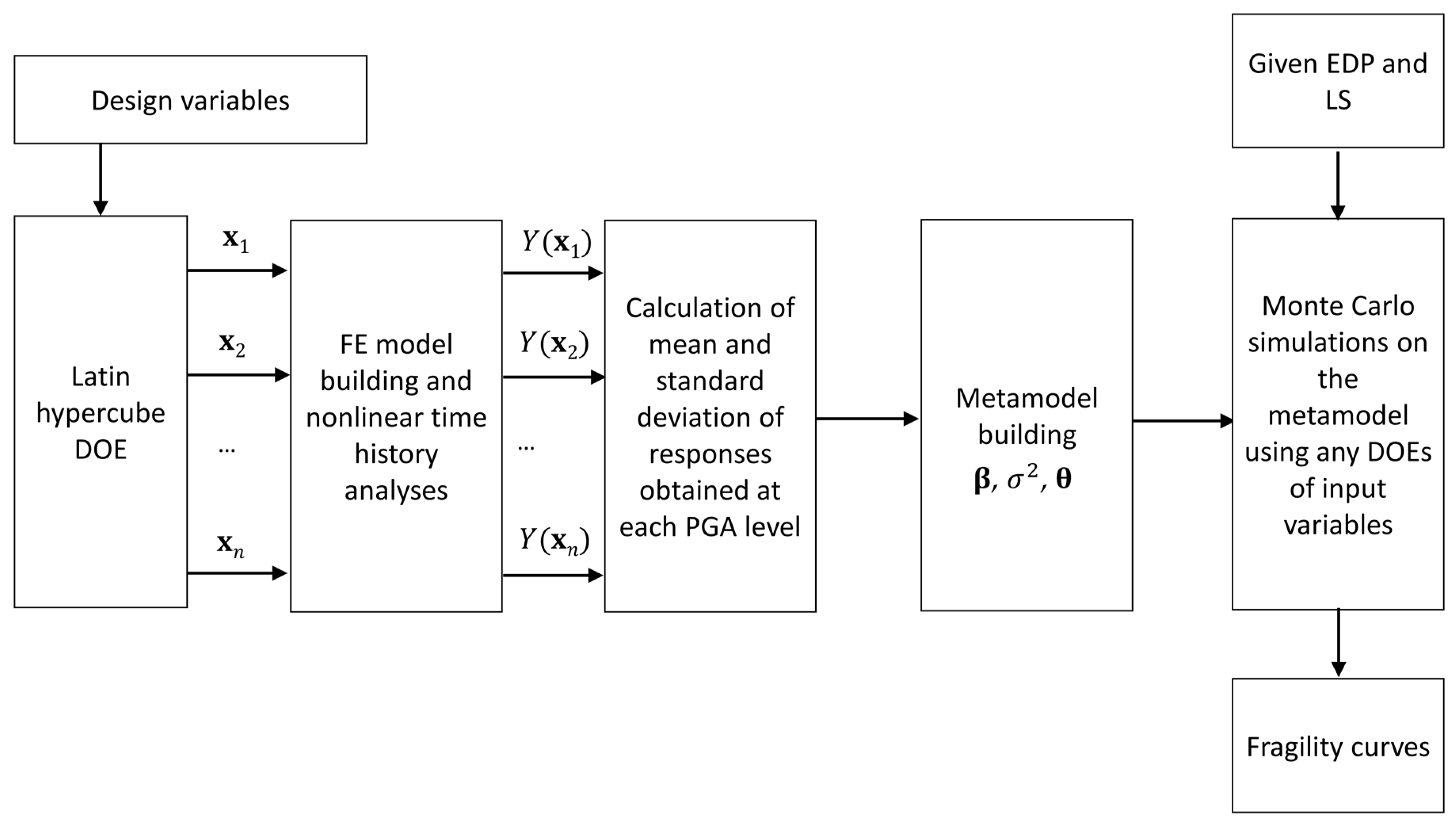 Buildings 11 00238 g001