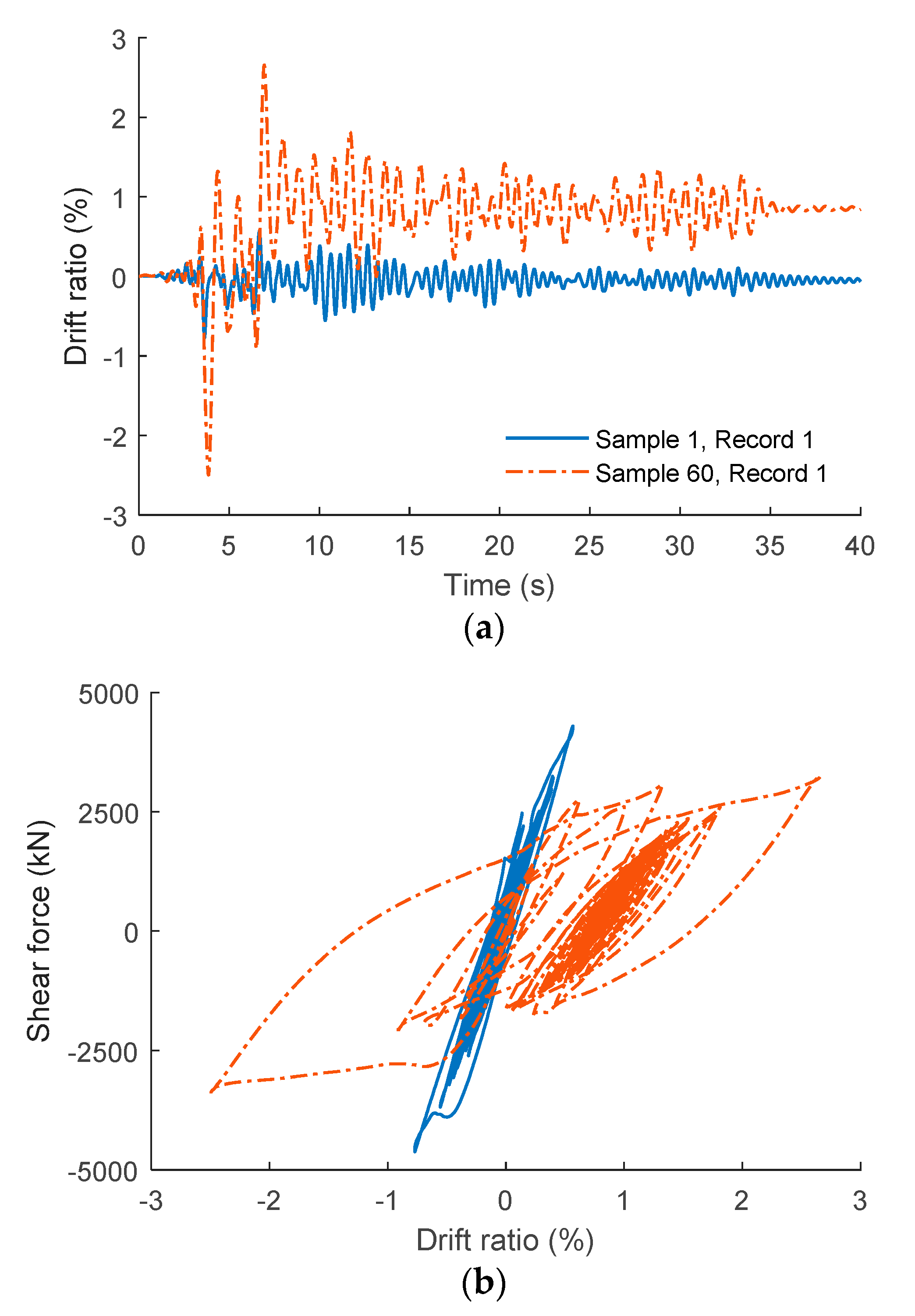 Buildings 11 00238 g004