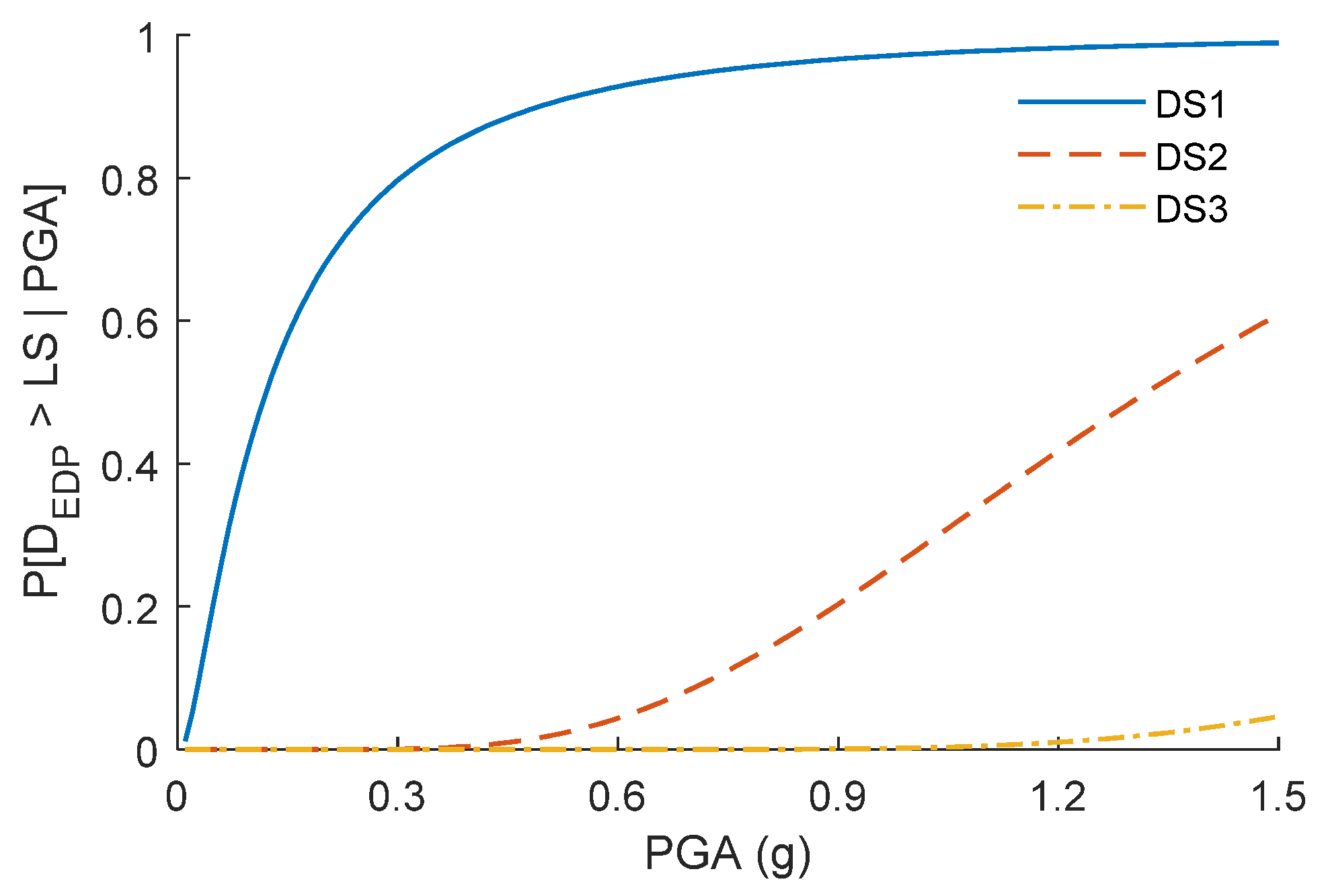 Buildings 11 00238 g006