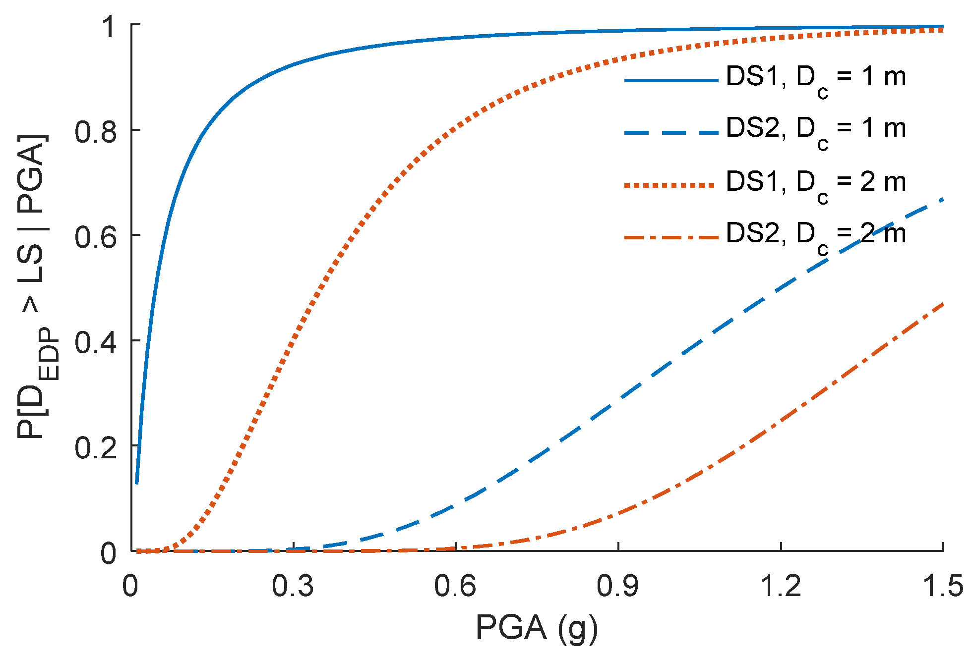 Buildings 11 00238 g009