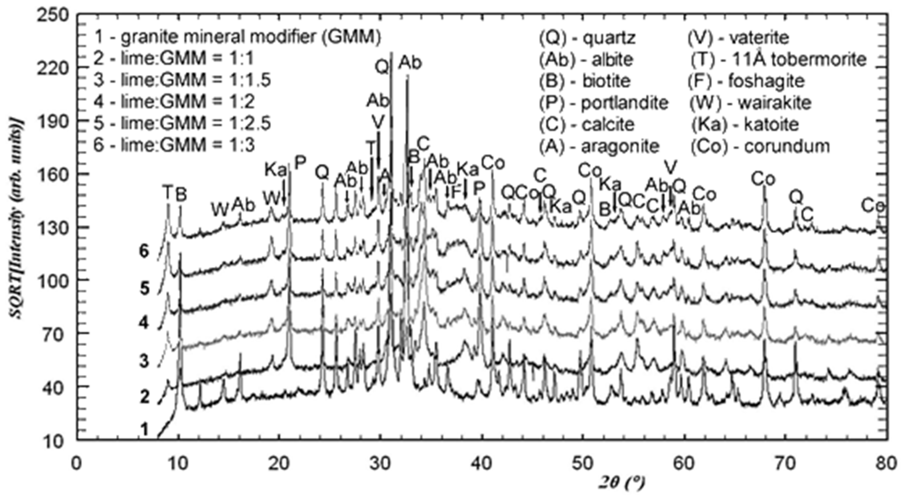 Buildings 11 00239 g003