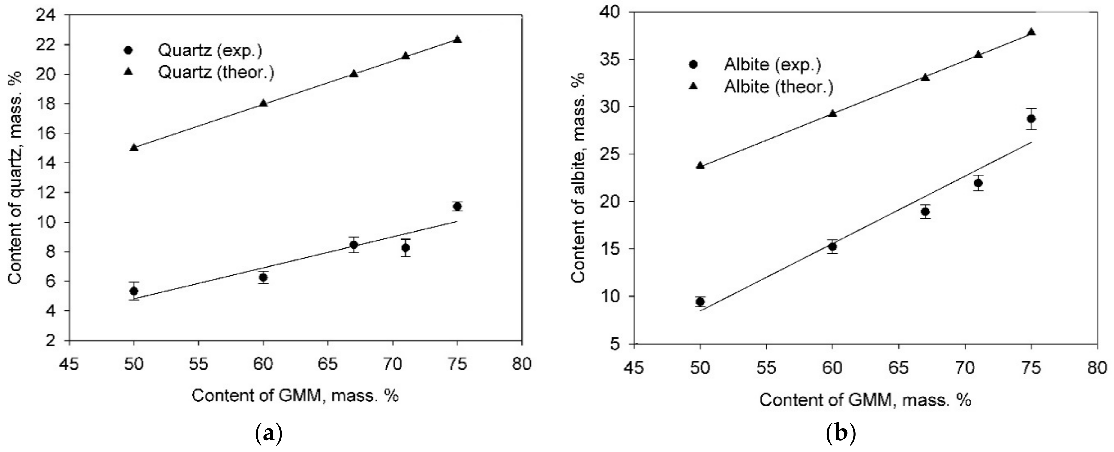 Buildings 11 00239 g007