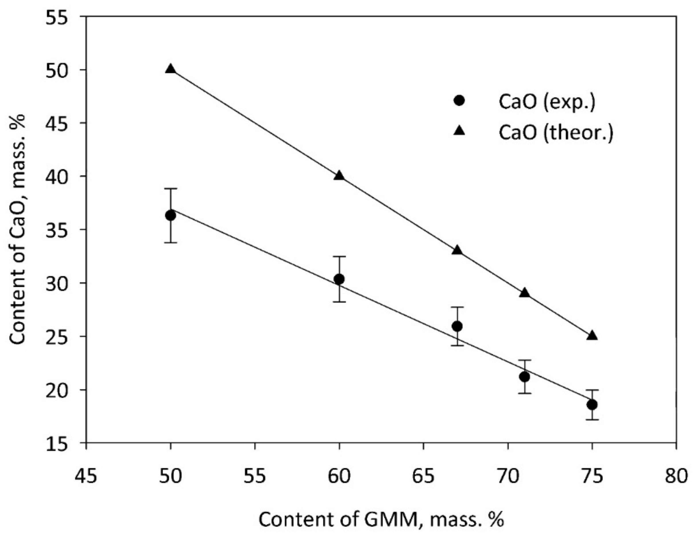 Buildings 11 00239 g008