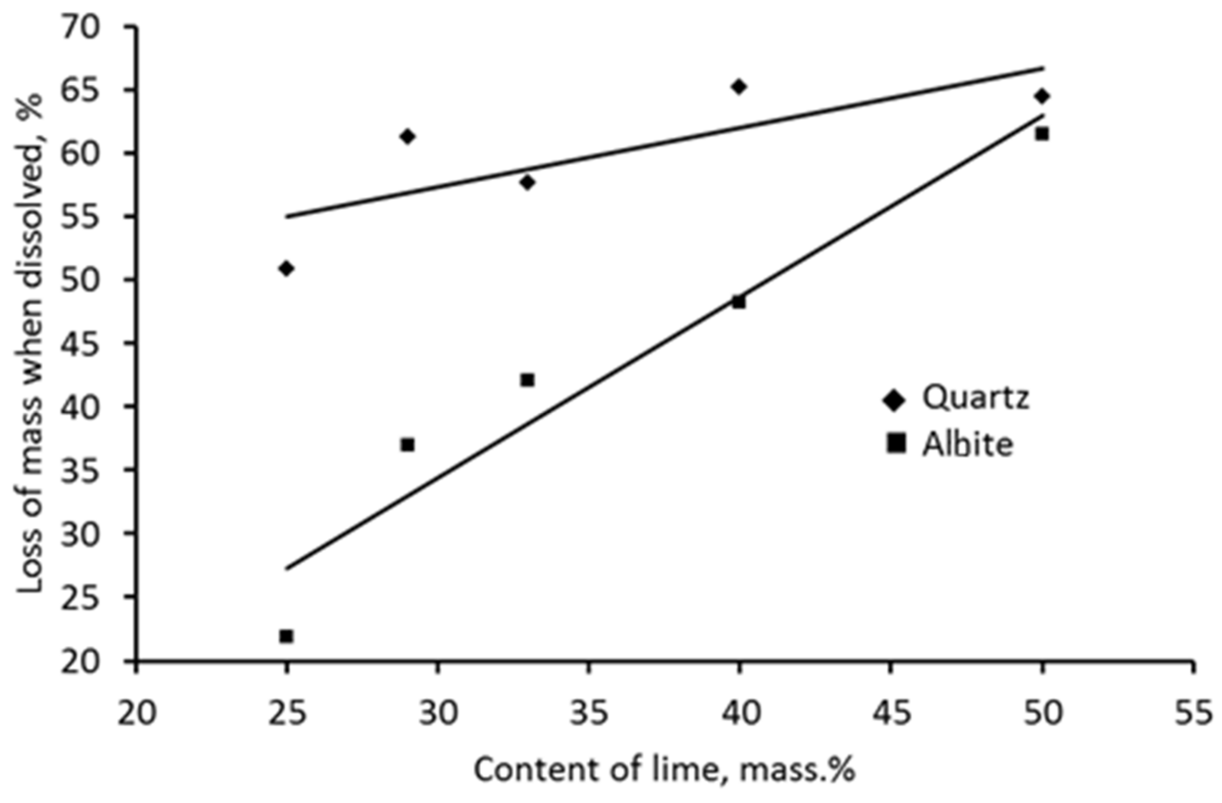 Buildings 11 00239 g009