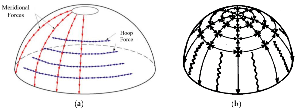 Buildings 11 00241 g001