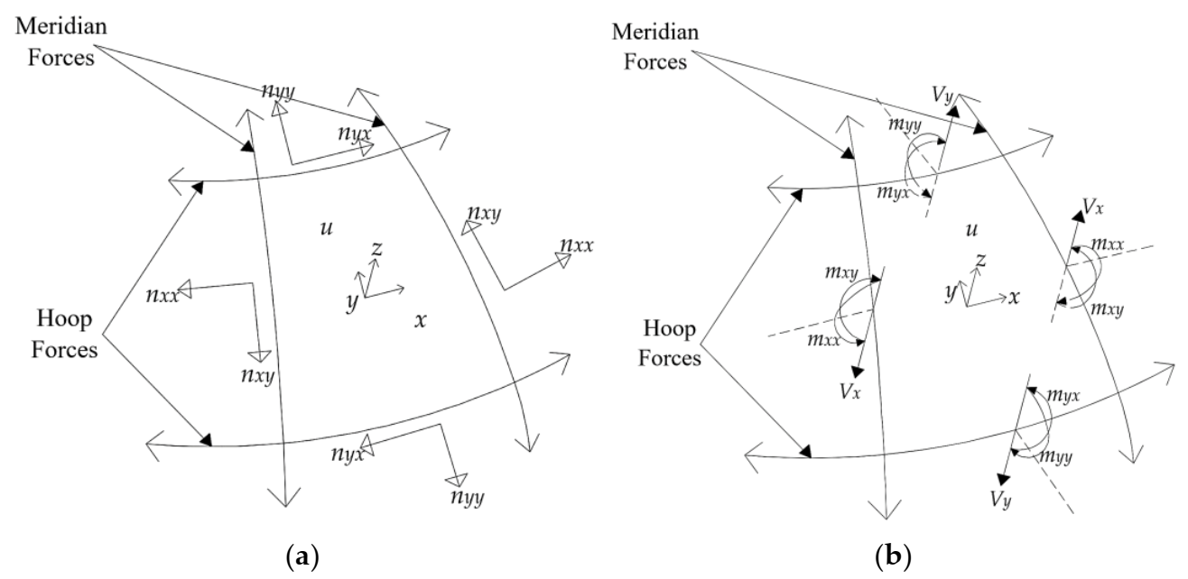 Buildings 11 00241 g002