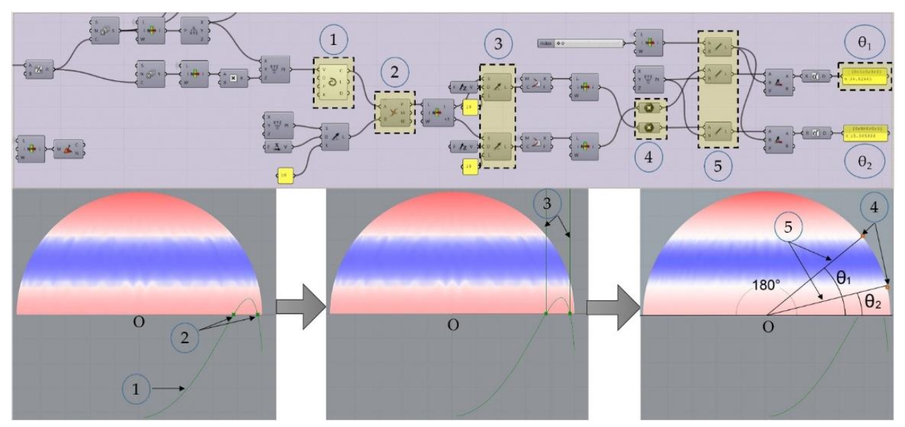 Buildings 11 00241 g003