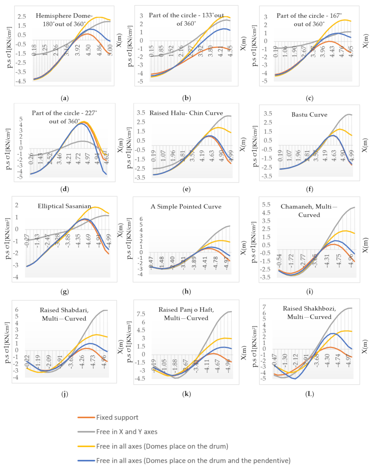 Buildings 11 00241 g005