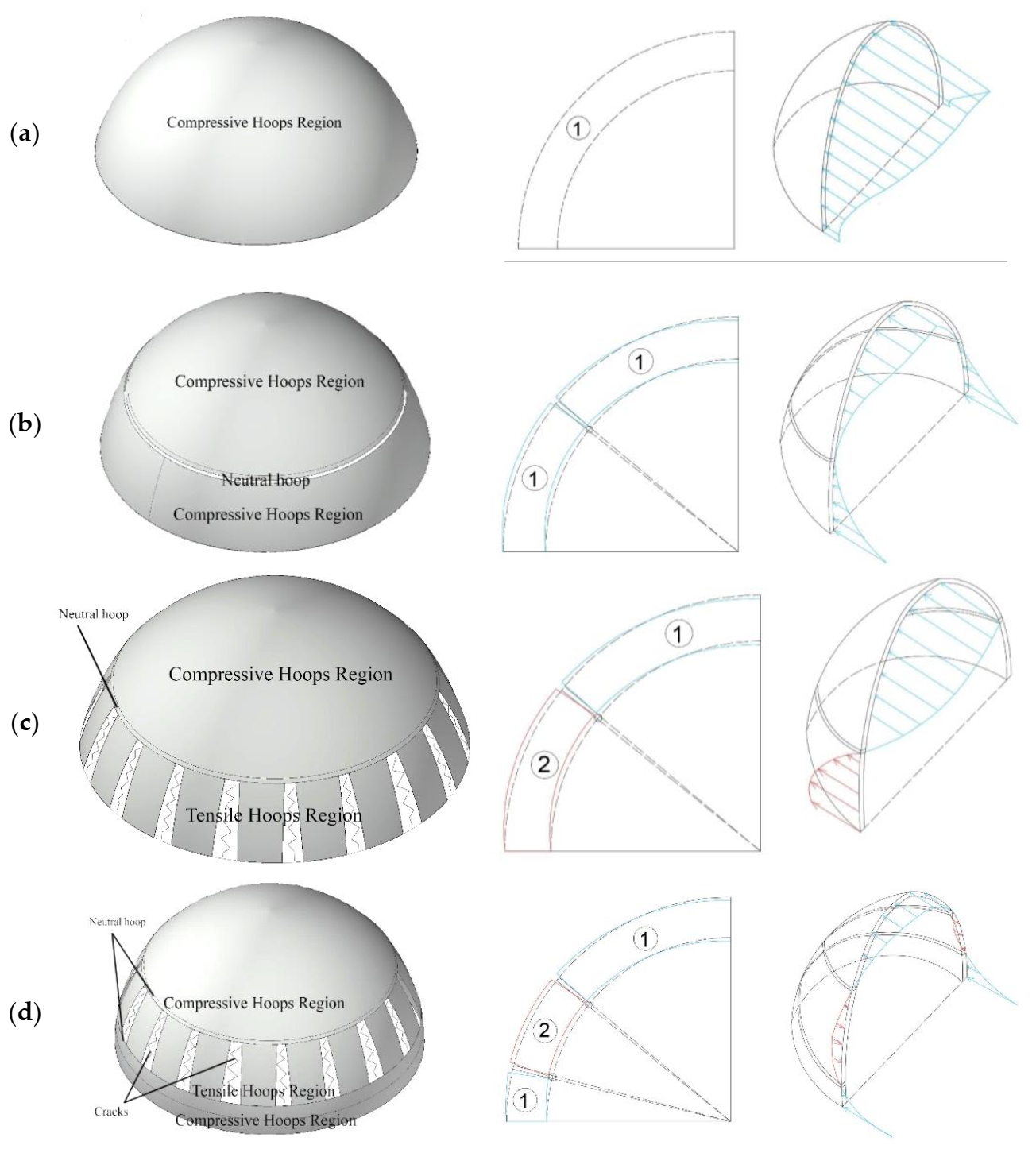Buildings 11 00241 g006