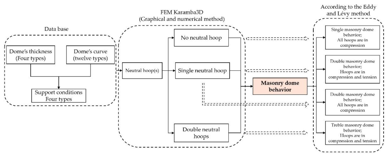 Buildings 11 00241 g007