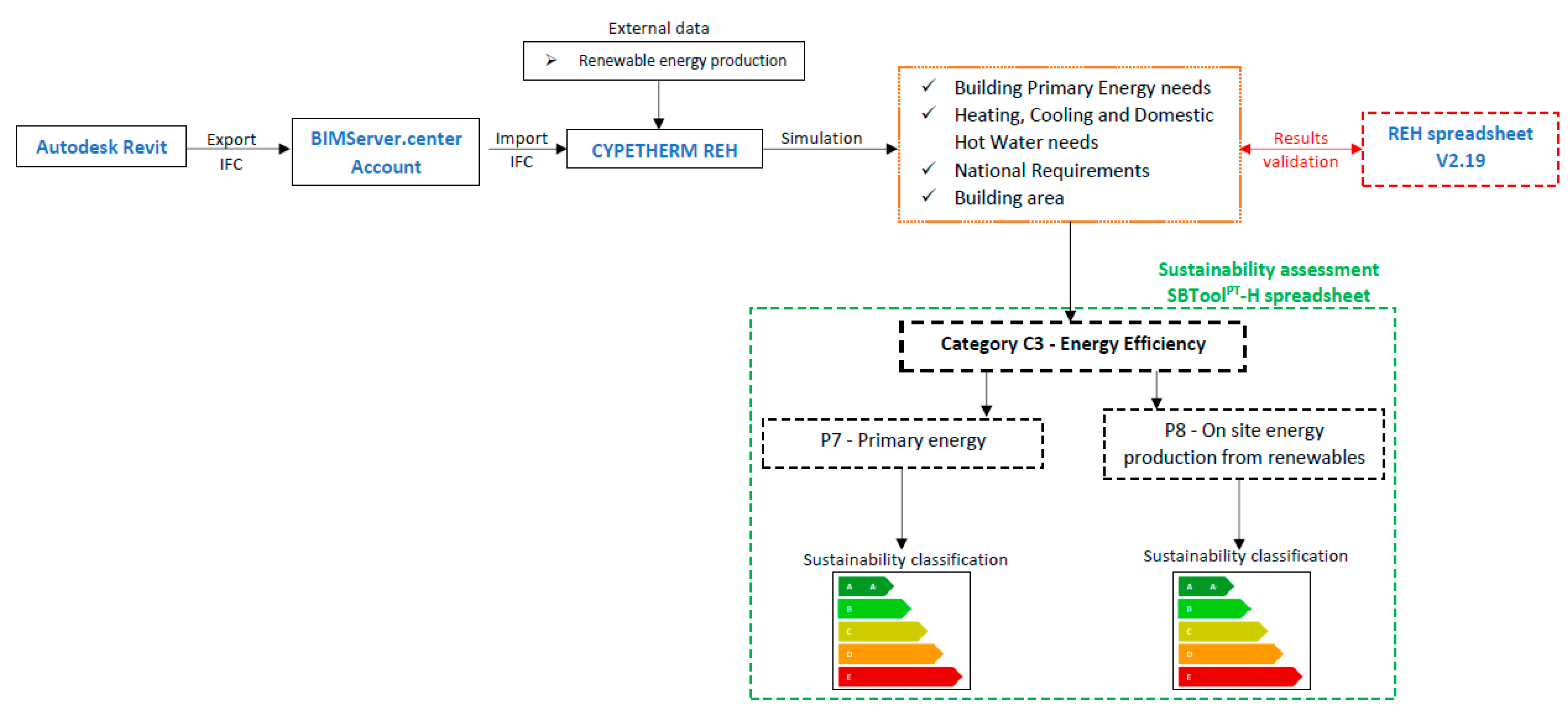 Buildings 11 00246 g001