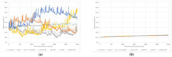 Buildings 11 00247 g0a1