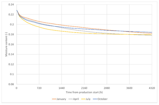 Buildings 11 00247 g0a10