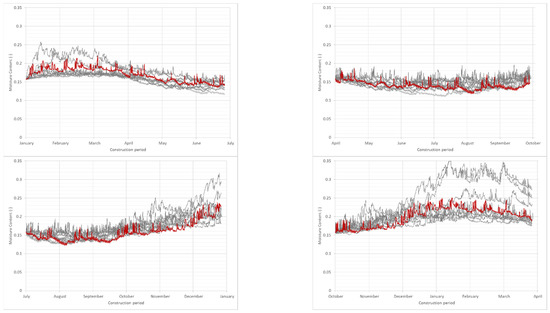 Buildings 11 00247 g0a2