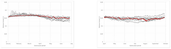 Buildings 11 00247 g0a3a