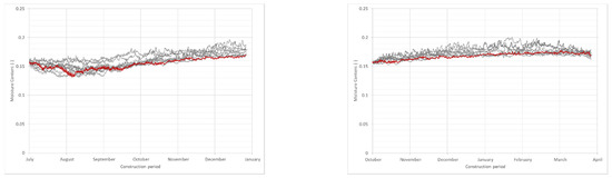 Buildings 11 00247 g0a3b