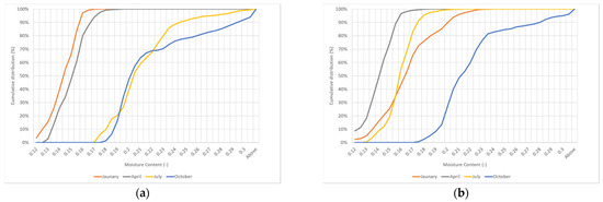 Buildings 11 00247 g0a4