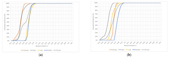 Buildings 11 00247 g0a5
