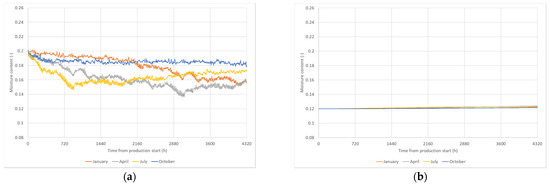 Buildings 11 00247 g0a6