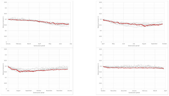 Buildings 11 00247 g0a7