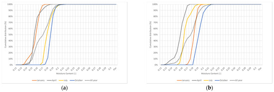 Buildings 11 00247 g0a8