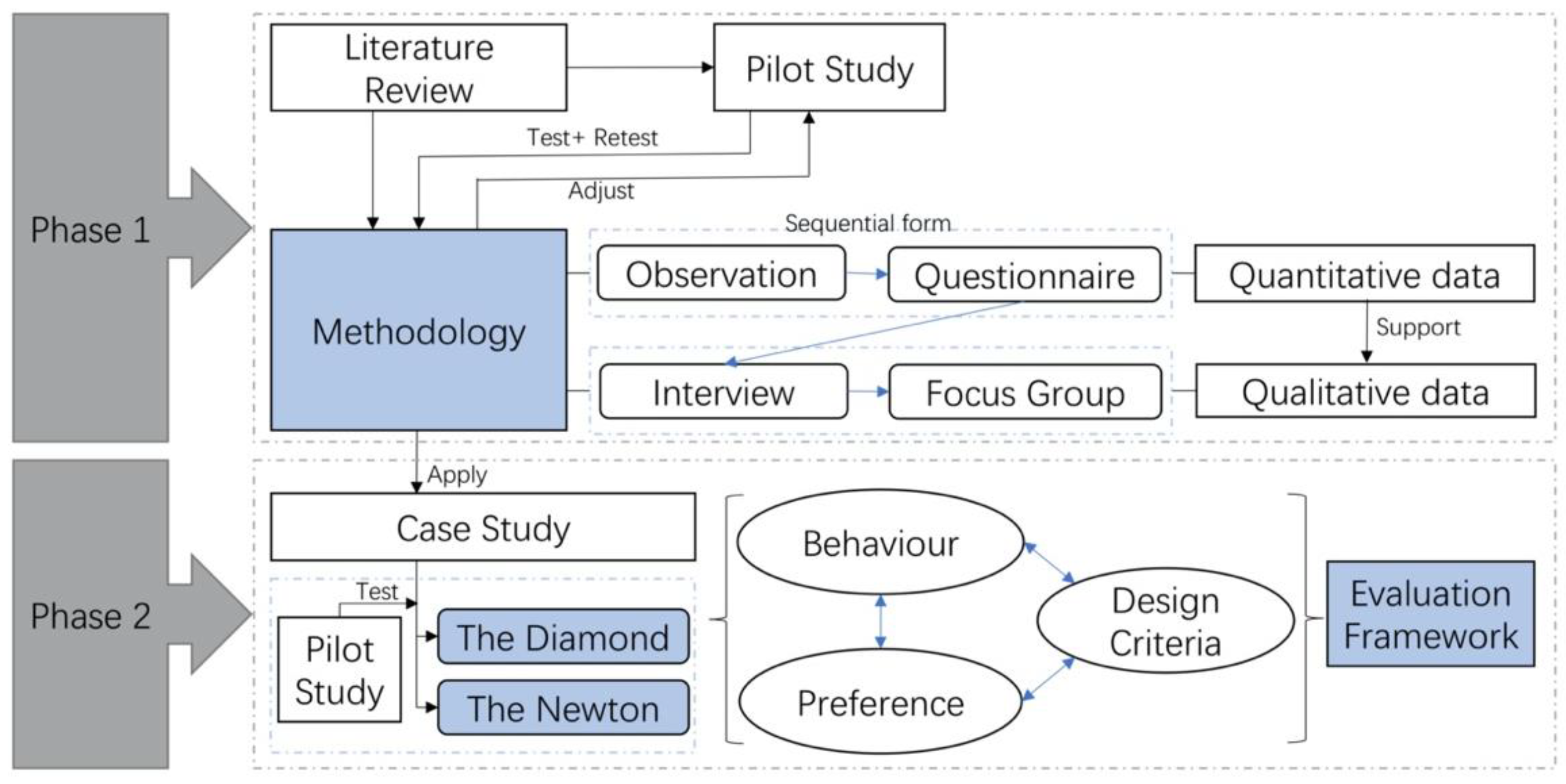 Buildings 11 00252 g001