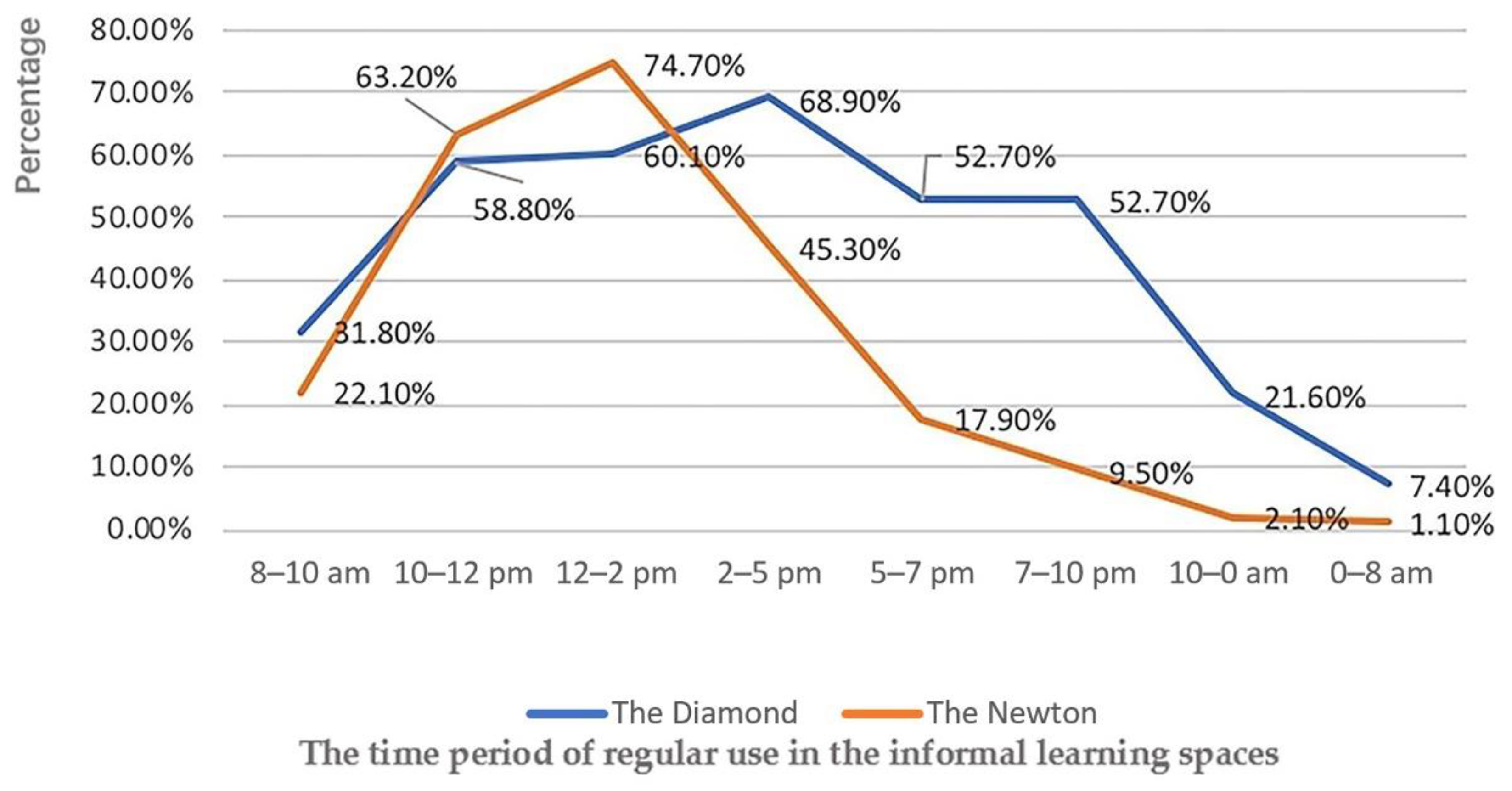 Buildings 11 00252 g006