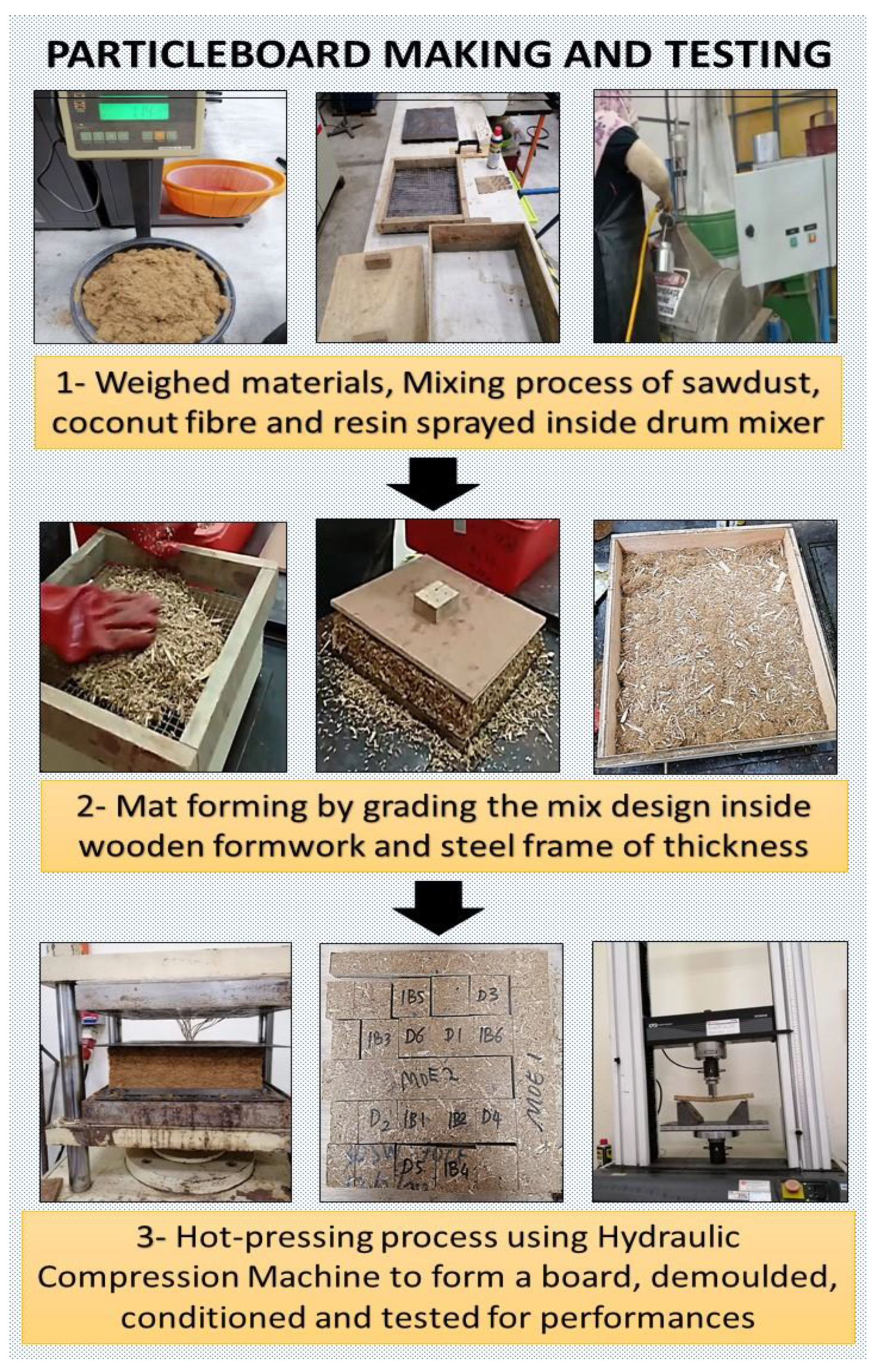 Buildings 11 00256 g003