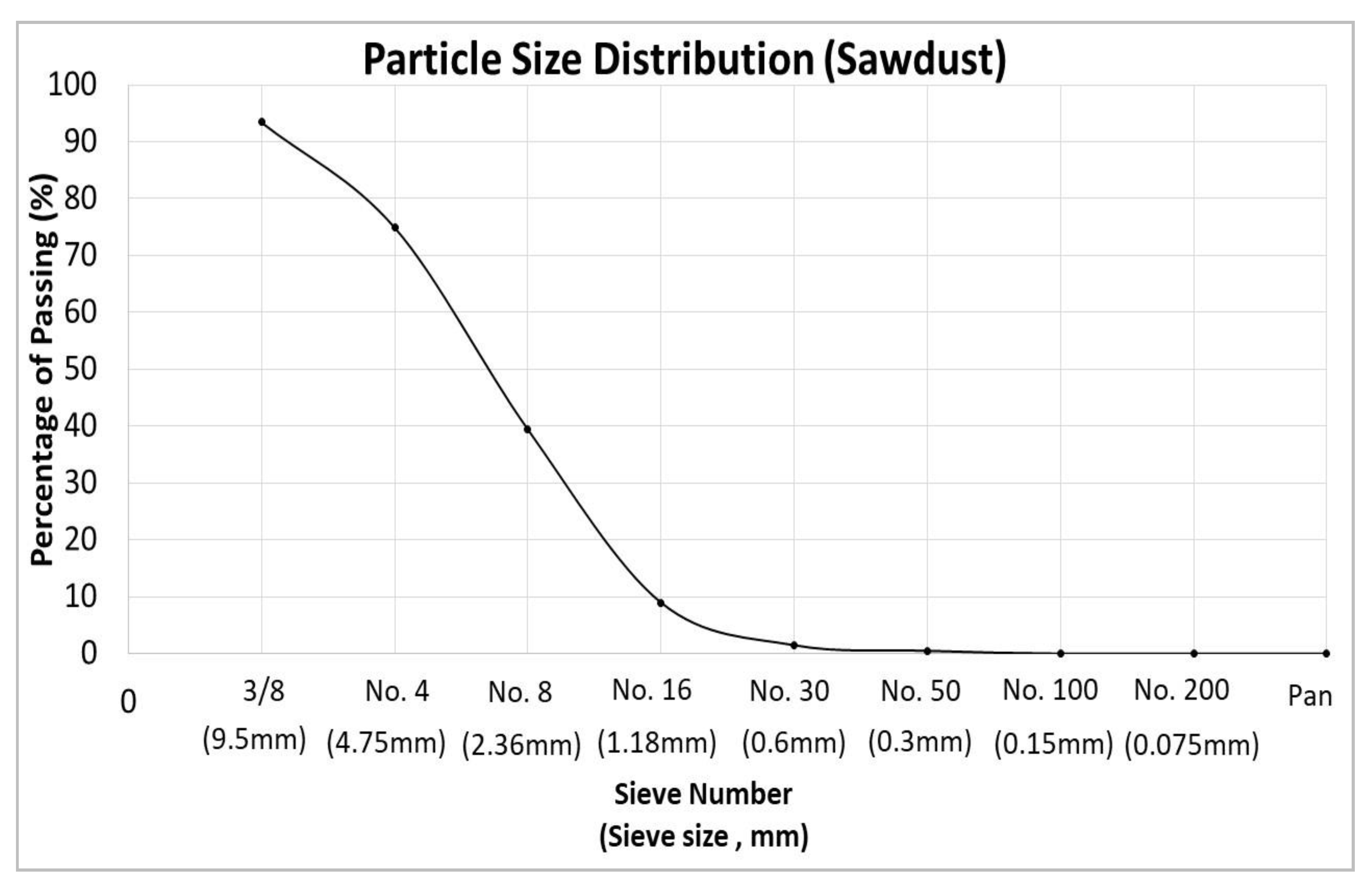 Buildings 11 00256 g004
