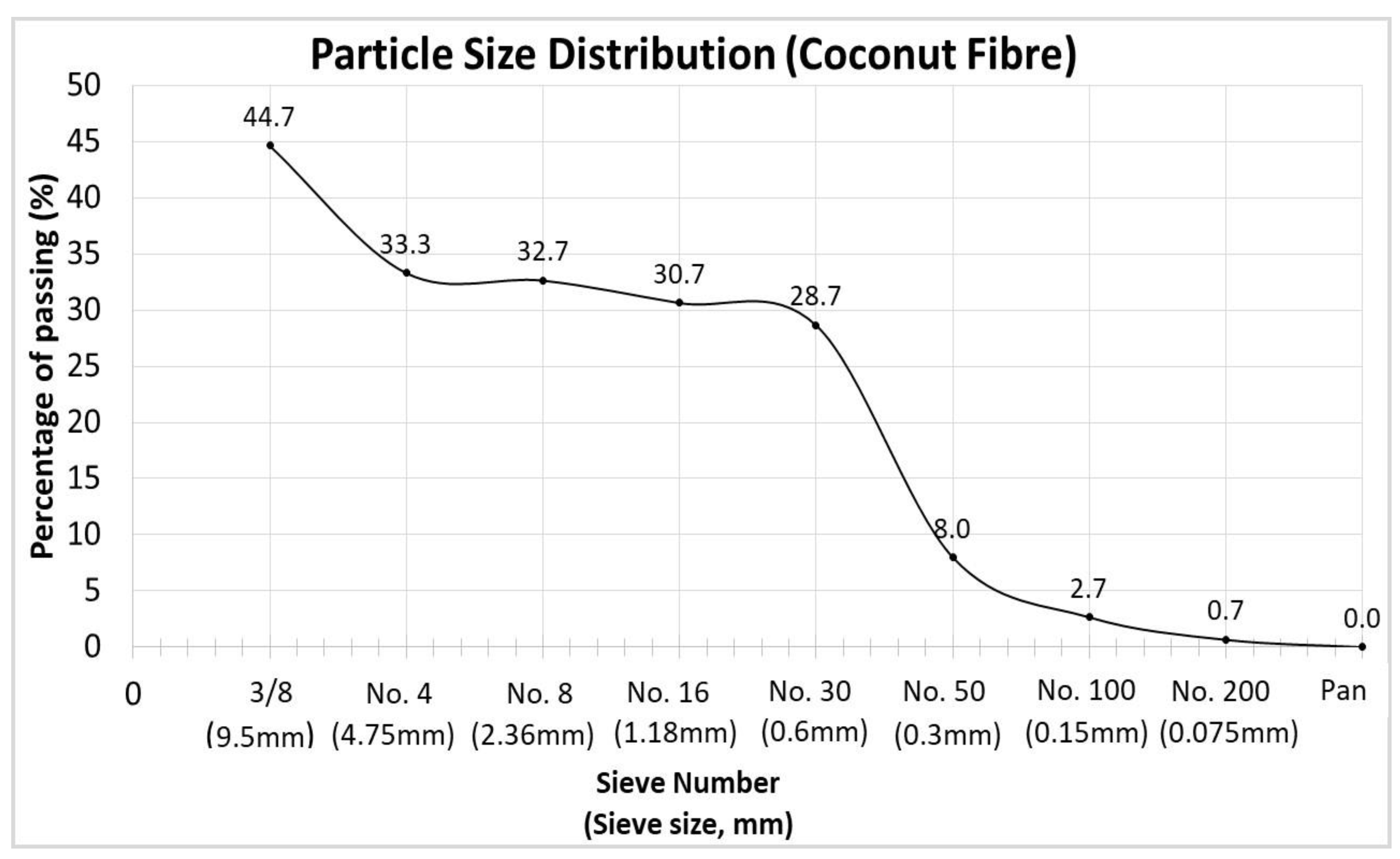 Buildings 11 00256 g005
