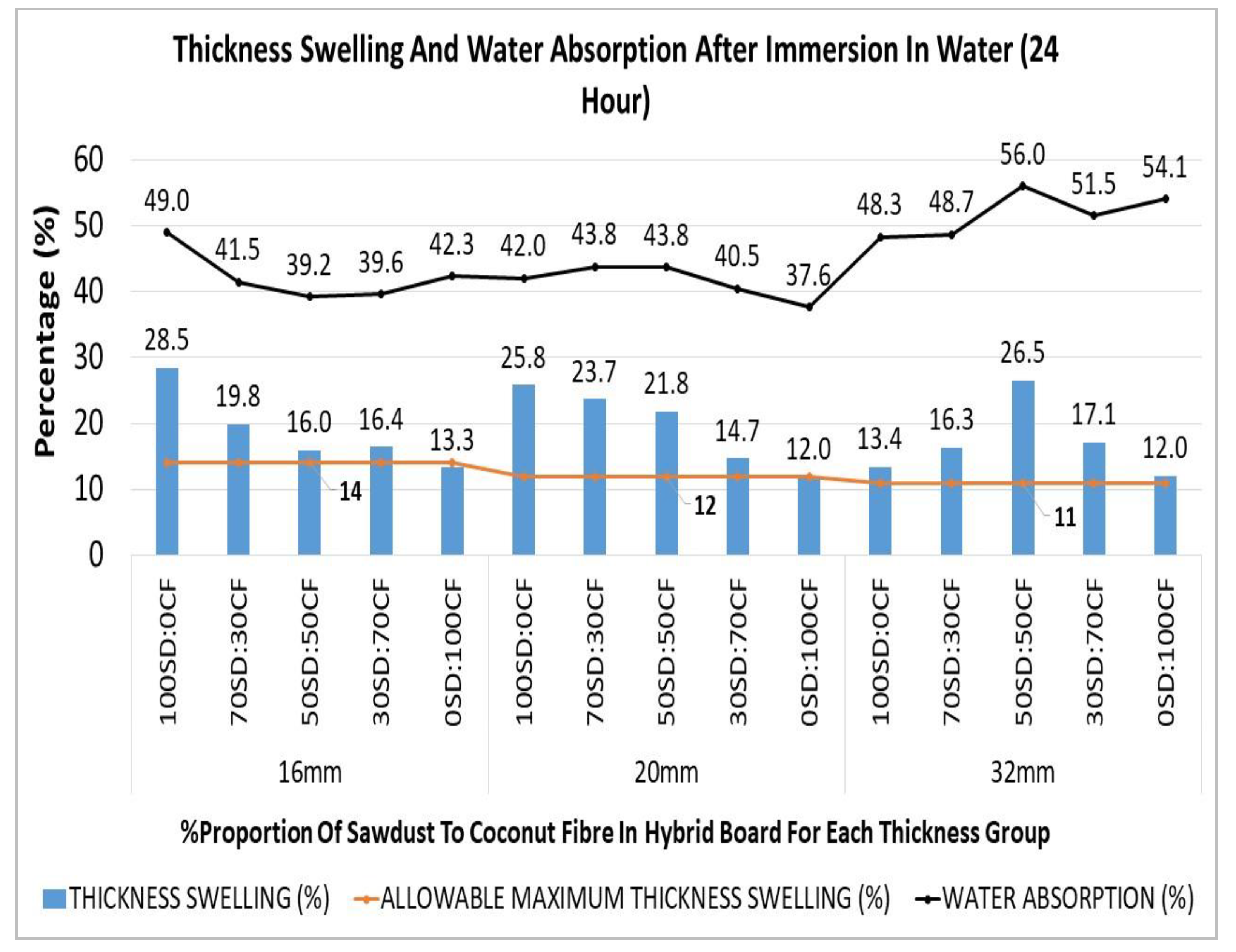 Buildings 11 00256 g013