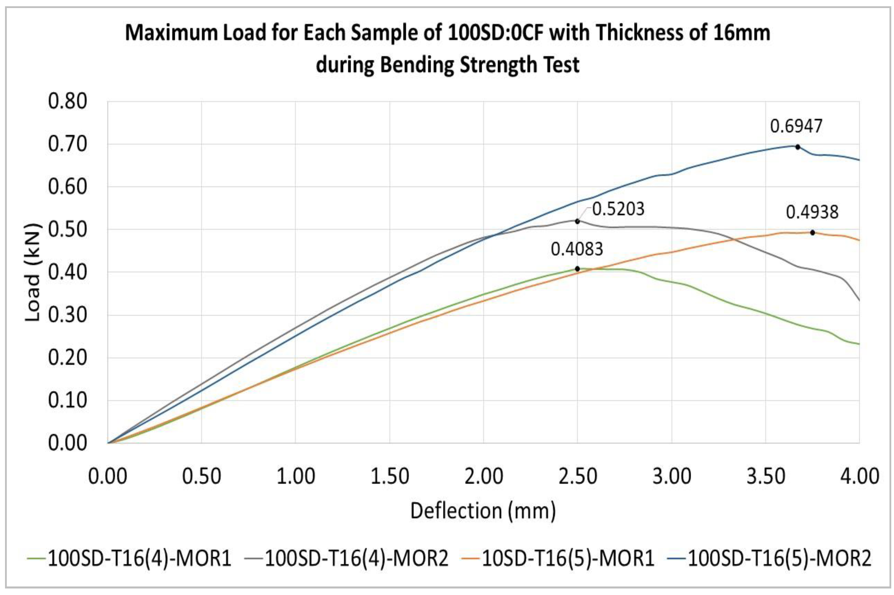 Buildings 11 00256 g014
